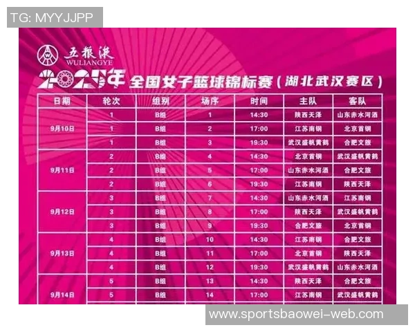 全国女篮锦标赛圆满落幕四川夺冠江苏紧随其后武汉山东分列三四位 全国女篮锦标赛圆满落幕四川夺冠江苏紧随其后武汉山东分列三四位